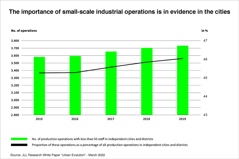 Urban Evolution JLL